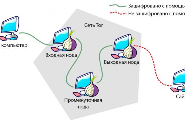 Маркетплейс кракен kraken darknet top