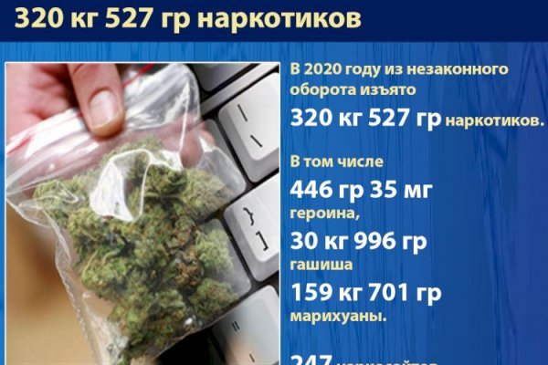 Сайты даркнета
