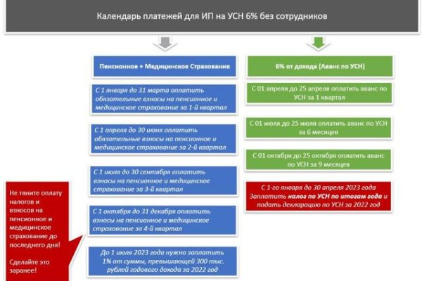 Кракен маркет даркнет тор