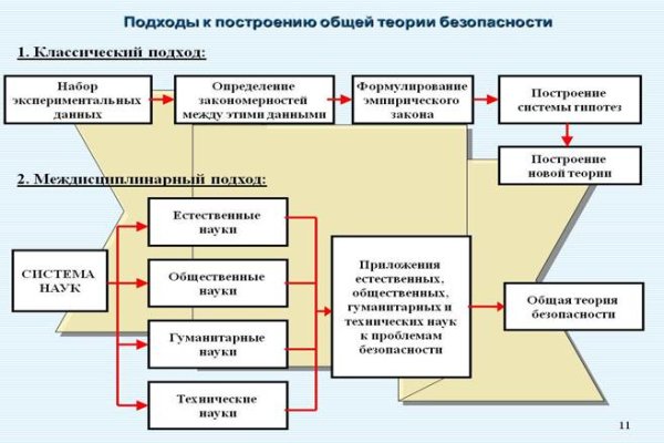 Кракен актуальная ссылка тор