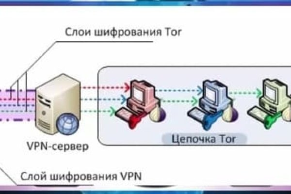 Войти даркнет