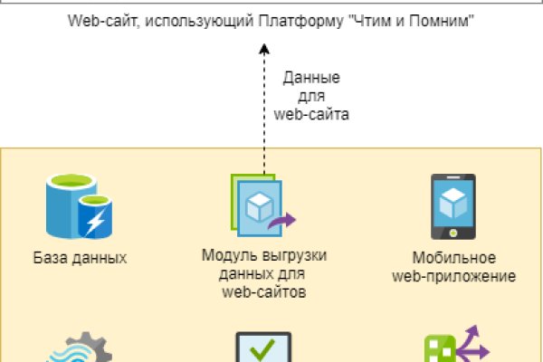 Ссылка на кракен тор