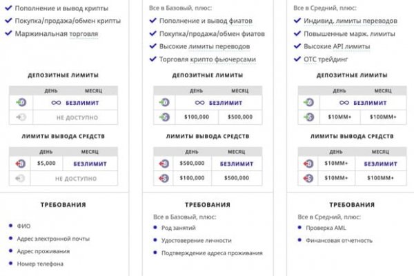 Магазины наркотиков