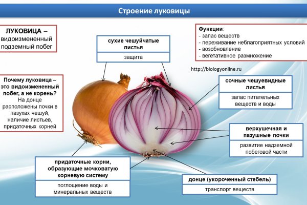 Кракен сайт с наркотиками