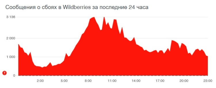 Вход в кракен чтобы купить меф